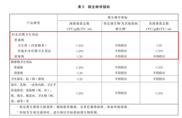 截图自《一次性使用卫生用品卫生要求》