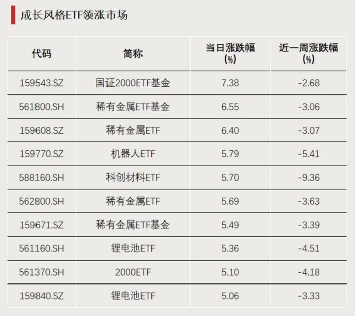 大反转！又现涨停潮