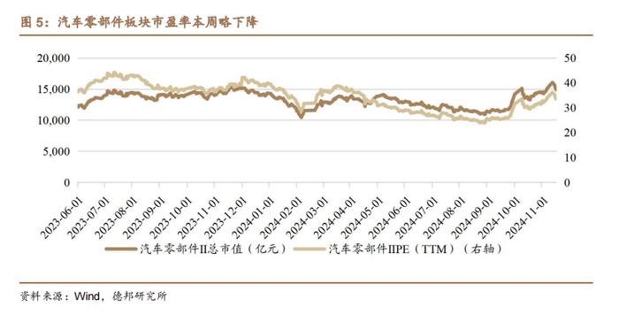 【德邦汽车】极氪、领克合并，比亚迪泰国工厂达成1万台下线里程碑