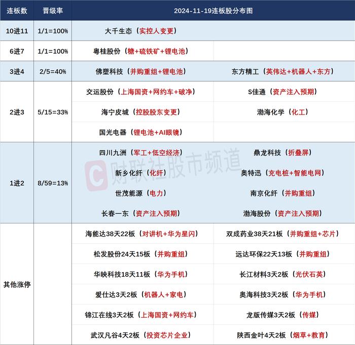 【焦点复盘】沪指3300点失而复得终结3连阴，半导体等科技股集体回暖，前期人气股大面积修复