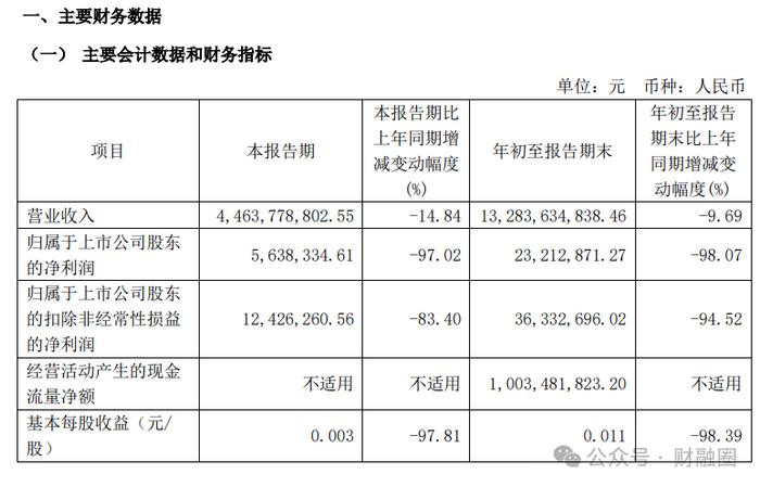 突发！82年原财经女主播任A股公司董事长，91年继子退位