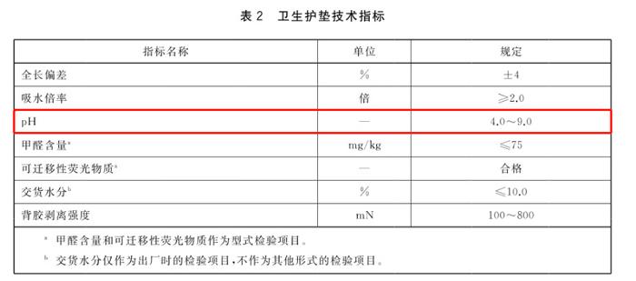 截图自《卫生巾(护垫)》
