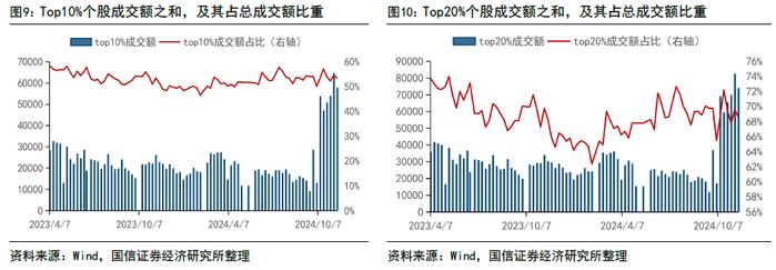 【国信策略】政策效能释放，交投持续活跃