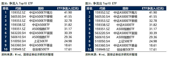 【国信策略】政策效能释放，交投持续活跃