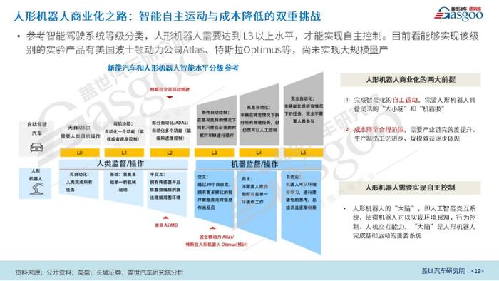 盖世汽车研究院：AI赋能，人形机器人产业化加速