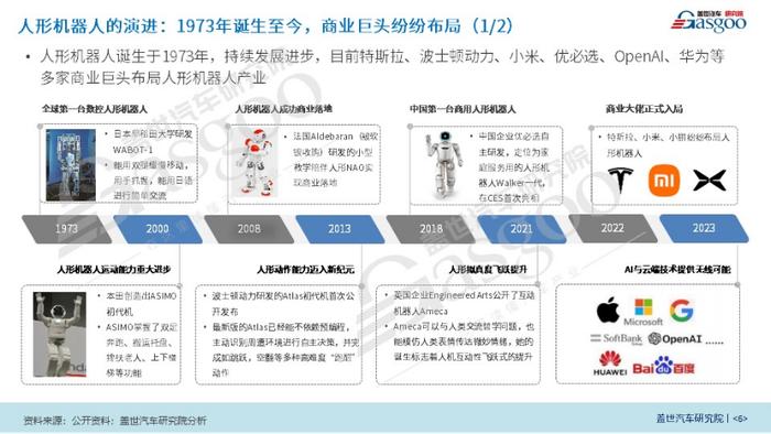 盖世汽车研究院：AI赋能，人形机器人产业化加速