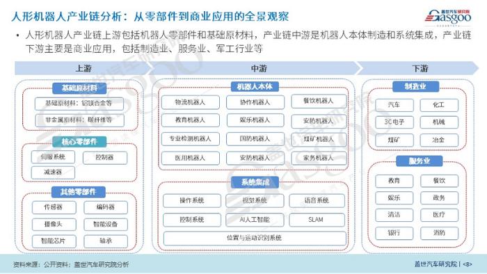 盖世汽车研究院：AI赋能，人形机器人产业化加速