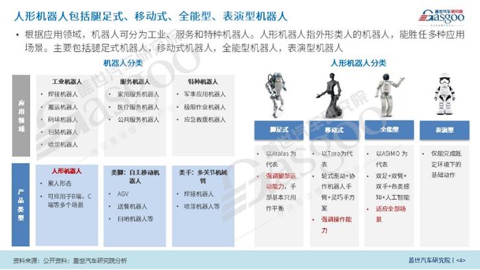 盖世汽车研究院：AI赋能，人形机器人产业化加速