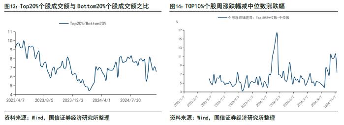 【国信策略】政策效能释放，交投持续活跃