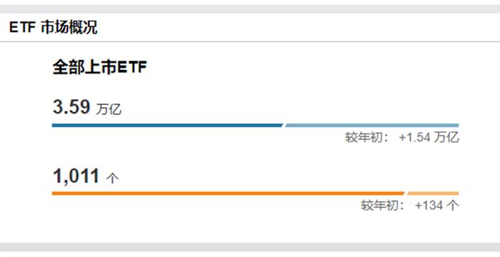 万亿公募基金启动第二轮降费