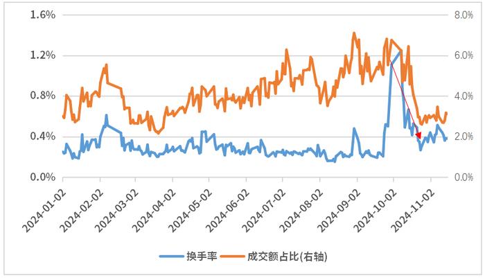 市场阶段性回调 红利风格要回归了吗？