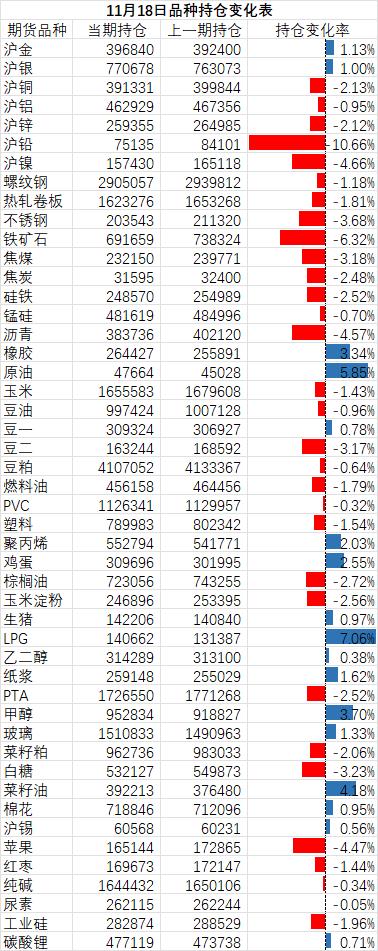 【基差日报】11.19