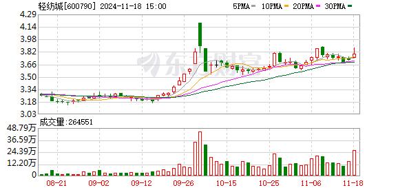 又一家A股，布局REITs