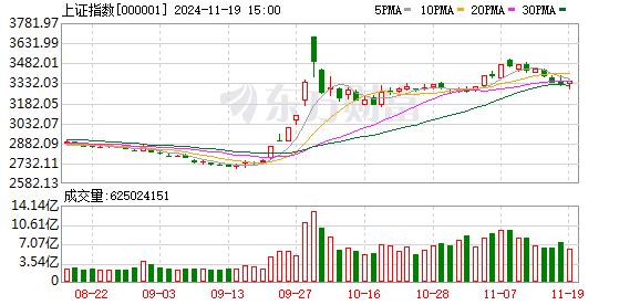 A股新纪录！22只中证A500ETF集结 更多增量资金可期