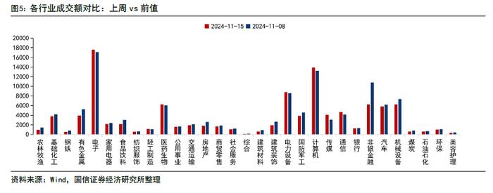 【国信策略】政策效能释放，交投持续活跃