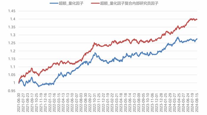 殷乐：量化因子体系与基本面研究的深度结合