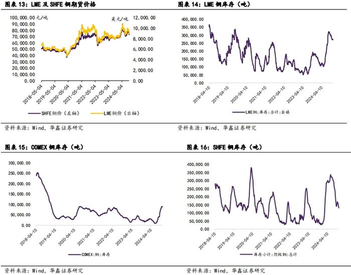 【华鑫新材料|行业周报】财税总局取消铜材、铝材出口退税，或影响铜铝内外盘价差