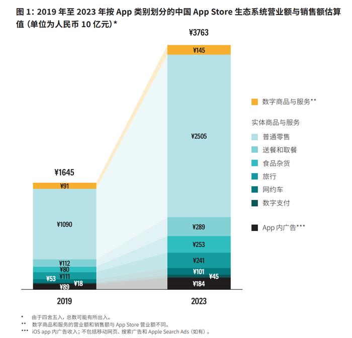 闪电快讯｜回应“30%苹果税”争议？苹果发布新报告称平均有效佣金率实际低于20%