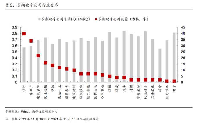 “市值管理”时代：主要成分股、破净企业和央国企唱主角，并购重组、回购分红是重点