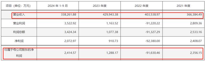 又一重组初步敲定！神秘私募突入成第六大股东