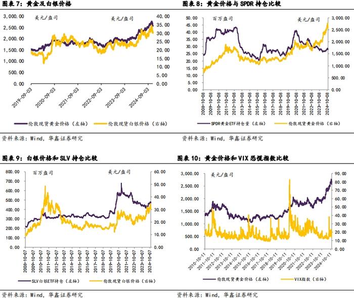 【华鑫新材料|行业周报】财税总局取消铜材、铝材出口退税，或影响铜铝内外盘价差