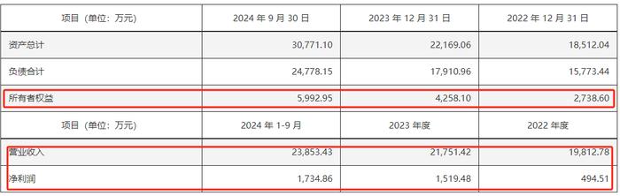 又一重组初步敲定！神秘私募突入成第六大股东