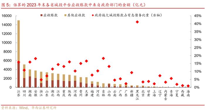 全口径地方债务监测，新一轮债务上报？