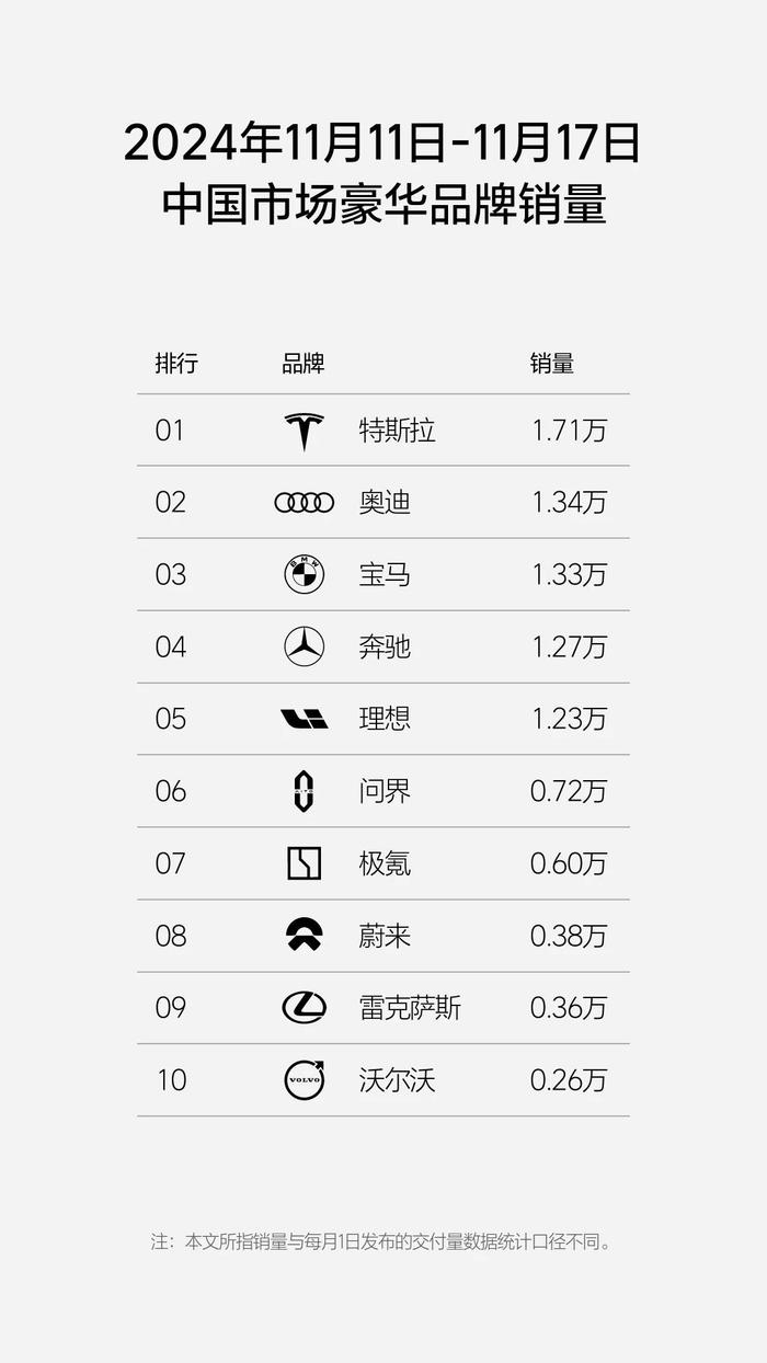 理想汽车-W(02015)：第46周周销量达1.23万辆