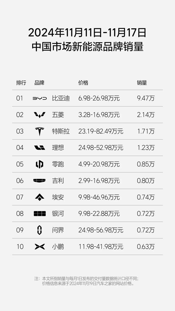 理想汽车-W(02015)：第46周周销量达1.23万辆