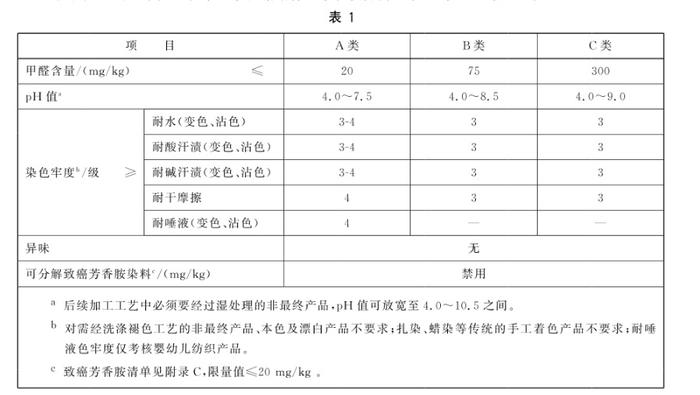 截图自《国家纺织产品基本安全技术规范》