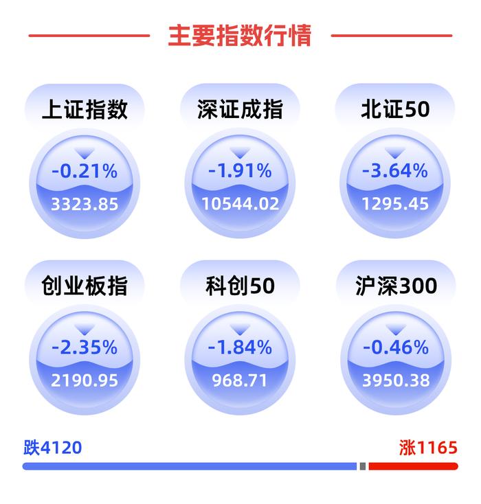 财达证券 | 财富管理每日市场观察 | 11.19