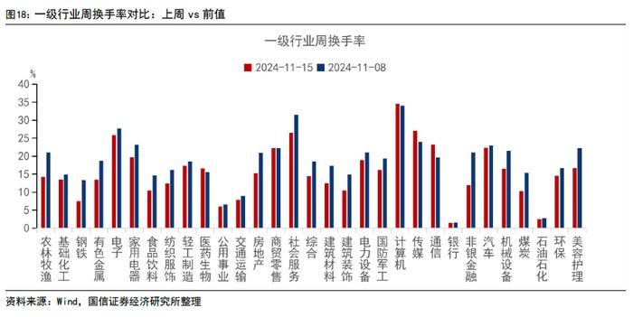 【国信策略】政策效能释放，交投持续活跃