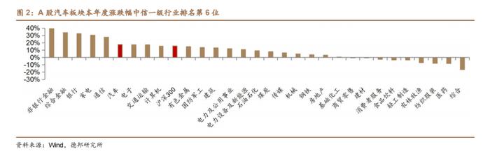 【德邦汽车】极氪、领克合并，比亚迪泰国工厂达成1万台下线里程碑