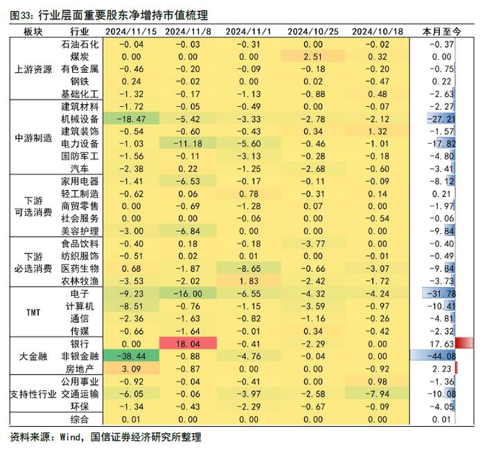 【国信策略】政策效能释放，交投持续活跃