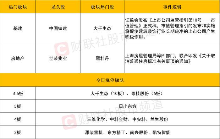 【每日收评】冰火两重天！全市场逾200股跌超9%，破净概念股逆势爆发批量涨停