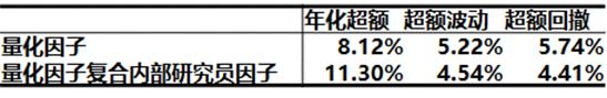 殷乐：量化因子体系与基本面研究的深度结合