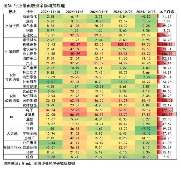 【国信策略】政策效能释放，交投持续活跃