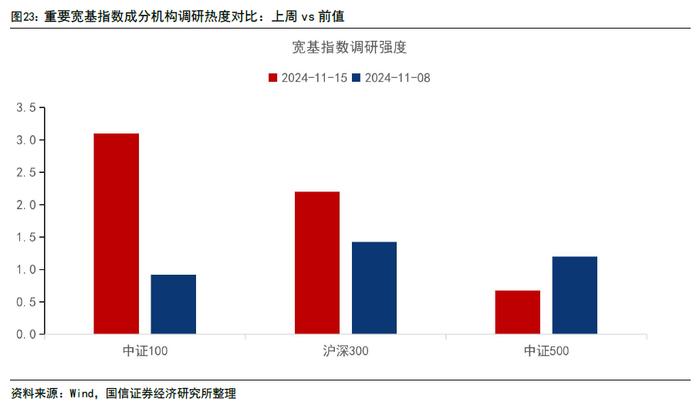 【国信策略】政策效能释放，交投持续活跃