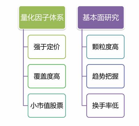 殷乐：量化因子体系与基本面研究的深度结合