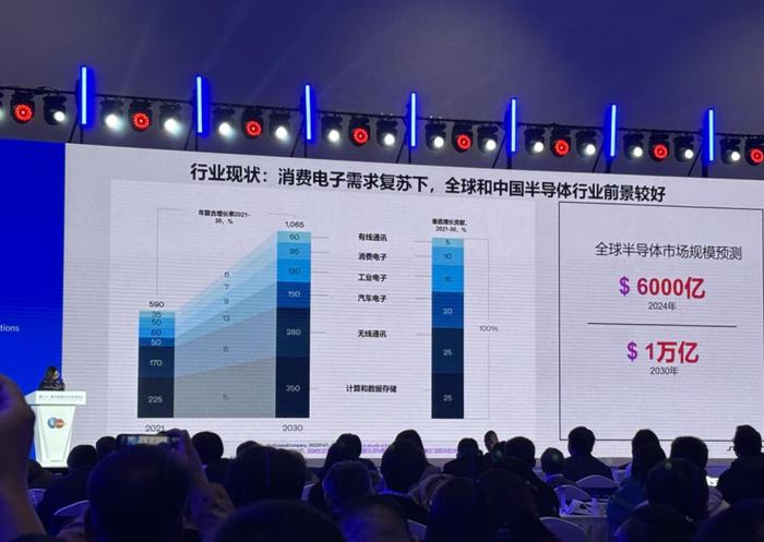 半导体产业新机遇！这场大会干货满满