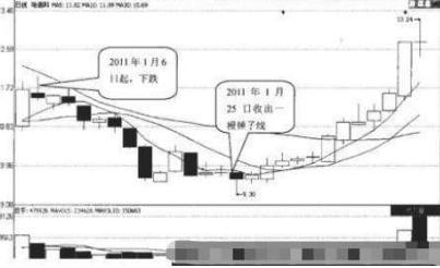 一位捂股平安的投资者坦白：5年前5178点买入中国平安5万元，持有到现在是什么光景？真正的生钱之道