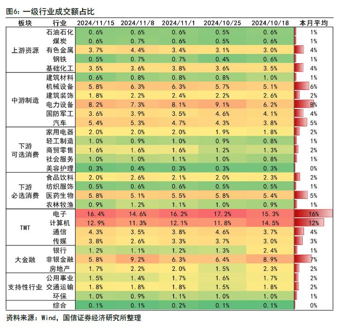 【国信策略】政策效能释放，交投持续活跃