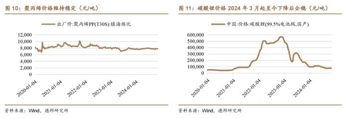 【德邦汽车】极氪、领克合并，比亚迪泰国工厂达成1万台下线里程碑