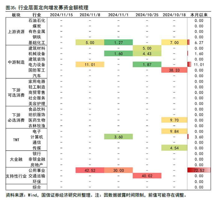 【国信策略】政策效能释放，交投持续活跃