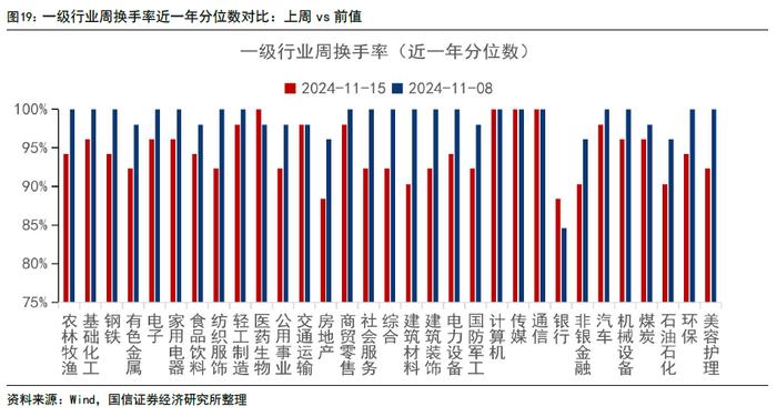 【国信策略】政策效能释放，交投持续活跃