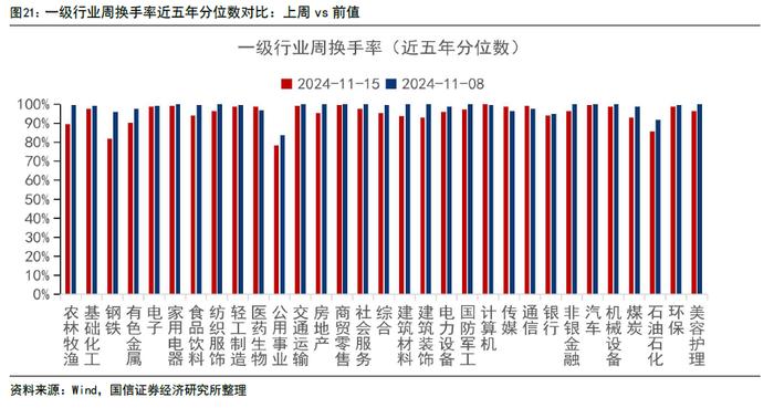 【国信策略】政策效能释放，交投持续活跃