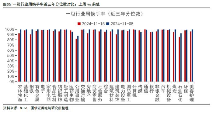 【国信策略】政策效能释放，交投持续活跃