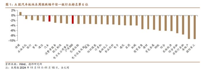 【德邦汽车】极氪、领克合并，比亚迪泰国工厂达成1万台下线里程碑