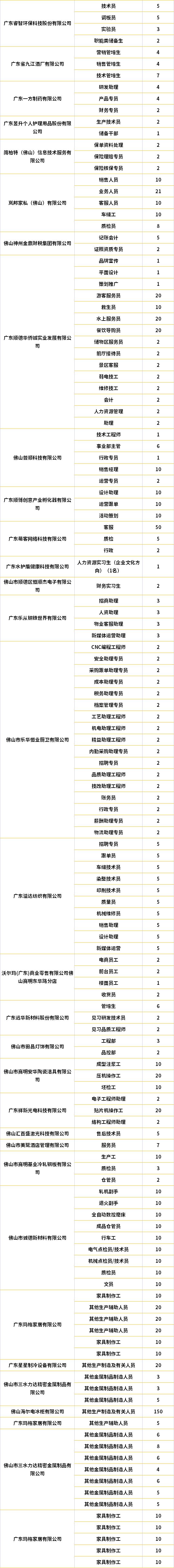 @青年朋友，2000+见习岗位可选！