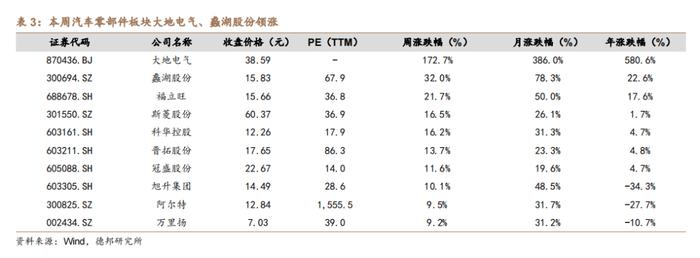 【德邦汽车】极氪、领克合并，比亚迪泰国工厂达成1万台下线里程碑